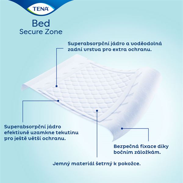 Podložky absorpční Tena Bed Plus Wings 180x80cm se záložkami