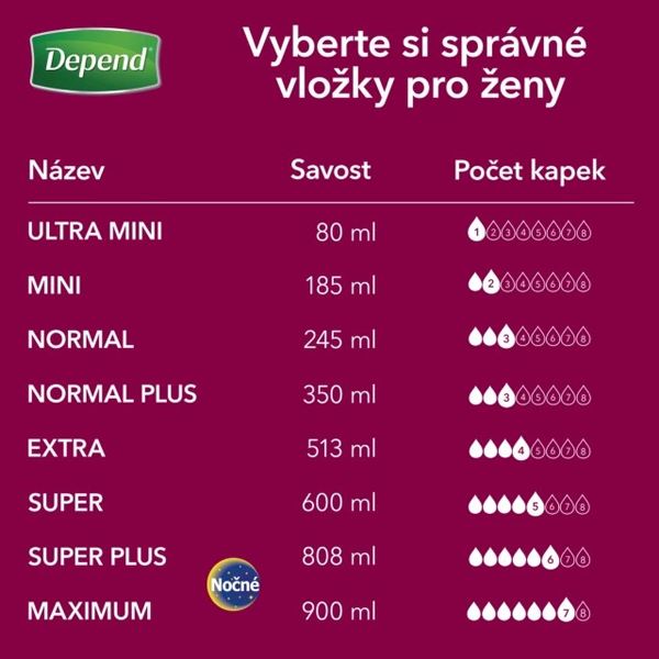 Vložky Depend Ultra Mini 22 ks