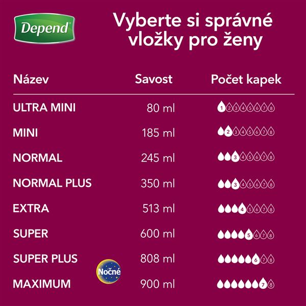 Depend Super 8 ks