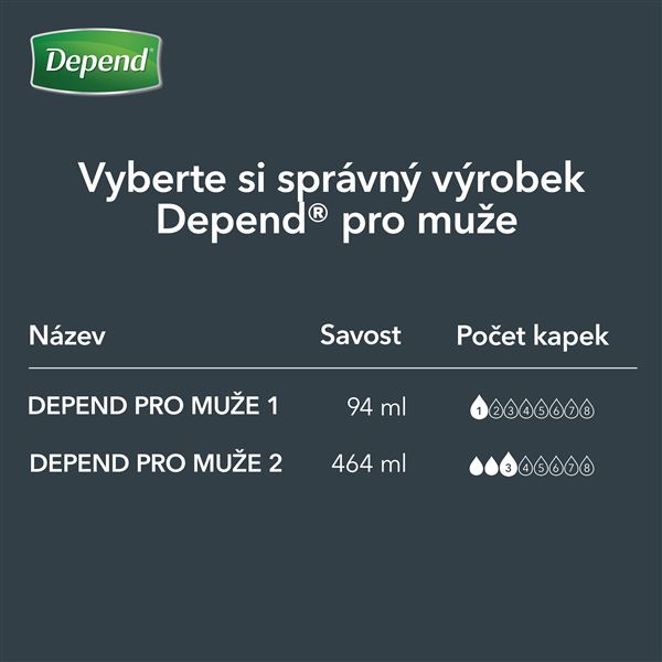 Vložky Depend For Men 1