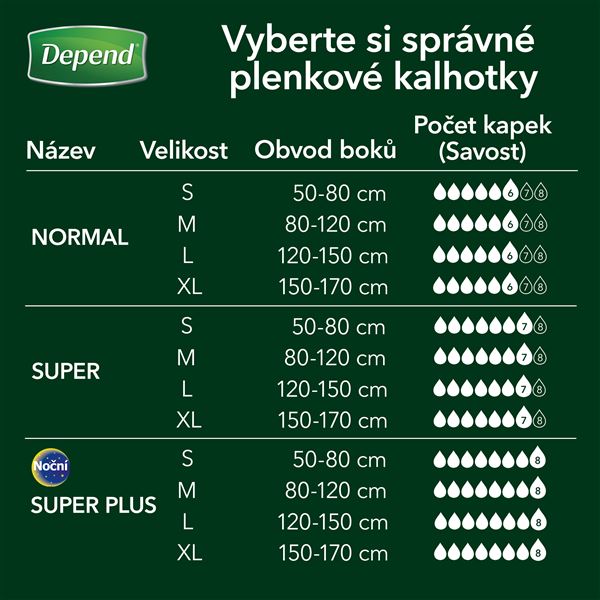 Depend Slip Normal XL 15 ks