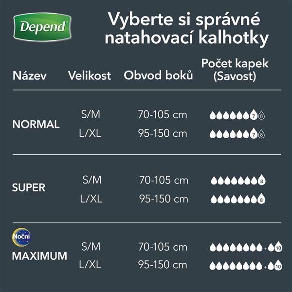Depend Normal S/M pro muže 10 ks