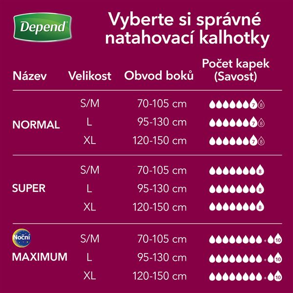 Depend Maximum L pro ženy vyšší pas 9 ks