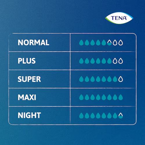 Kalhotky navlékací TENA Pants Plus S