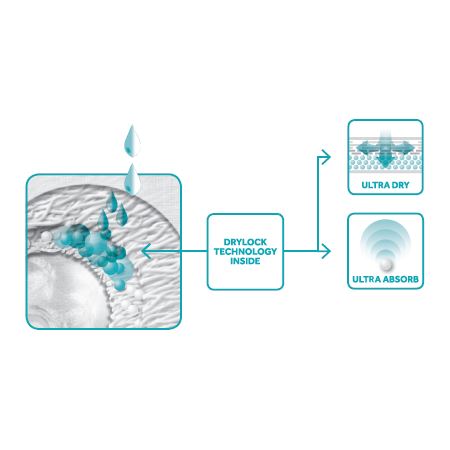 Kalhotky zalepovací Dailee Slip Premium Super XS/S