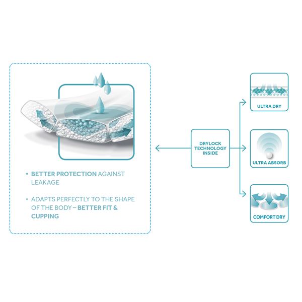 Kalhotky navlékací Dailee Pants Premium Plus S